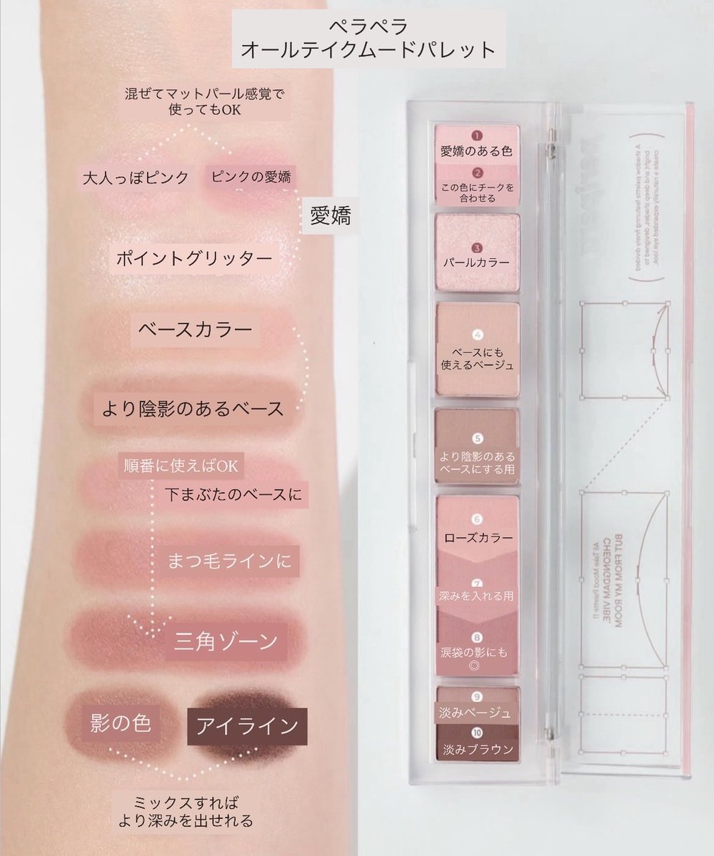 ペリペラの愛嬌爆上がりアイメイクのやり方⇩