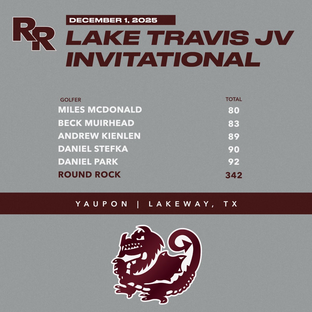 Round Rock Dragon Golf tweet media