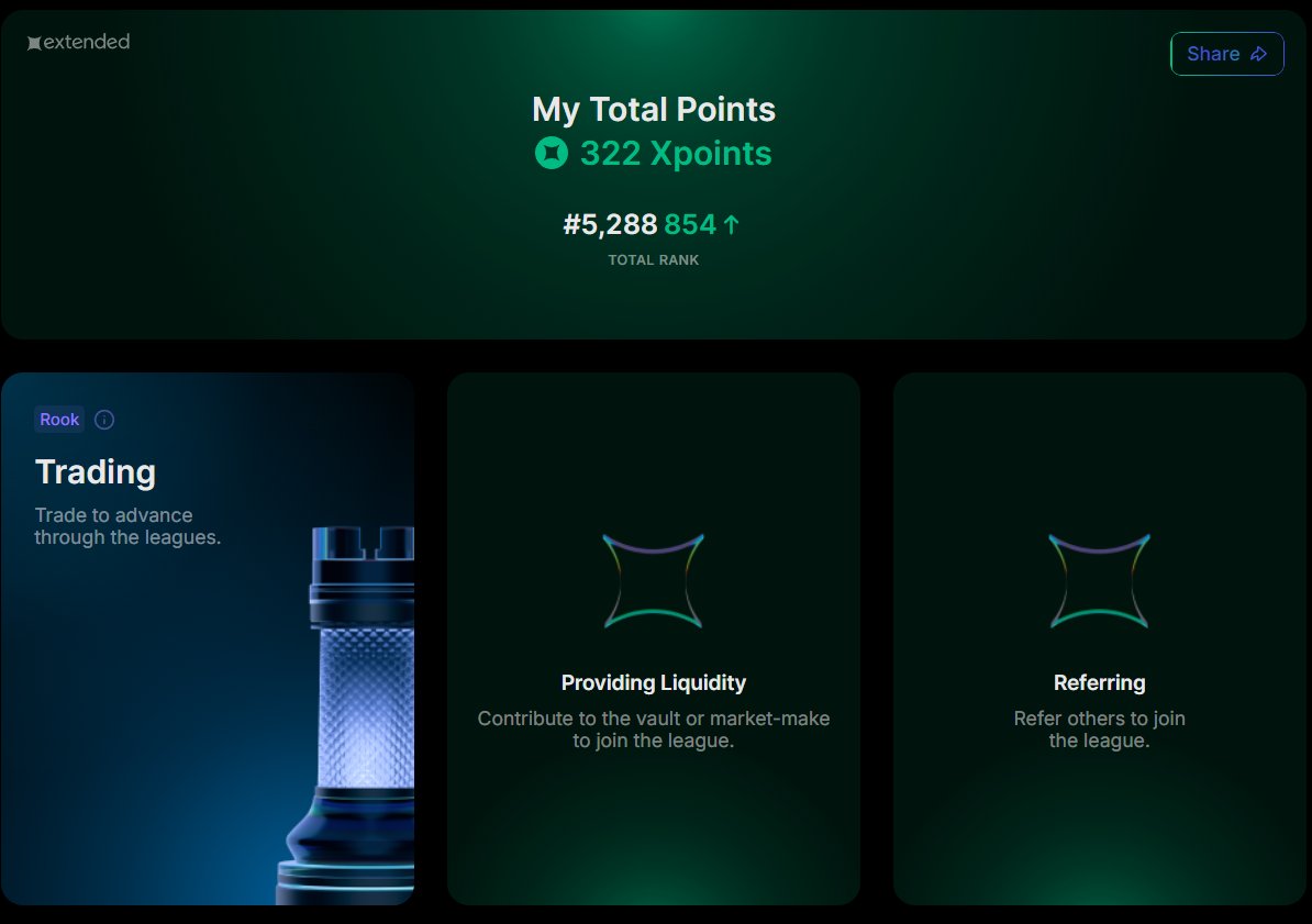 Epoch 31 with <a href="/extendedapp/">Extended</a> 

Wallet 1 - Manual Trading: $640K Vol - 114 Point: 178 points/$1Mil

Wallet 2 - Bot Trading: $2m Vol - 646 Point: 318 points/$1Mil

➡️This week's Extended point is better than last week
➡️Better off using the bot trading.