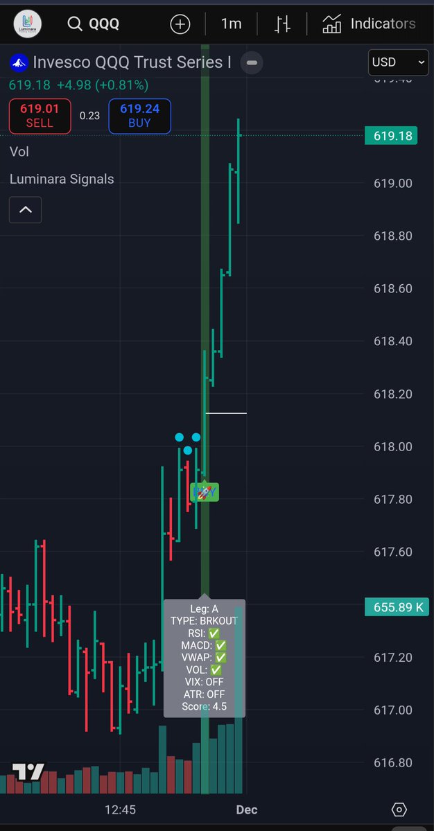 LuminaraAlgo's tweet image. Welcome to Luminara 🌐

Luminara Trading Signals is a TradingView-based intraday breakout and reversal system. 

At its core, it’s continuously rebuilding local intraday structure using a rolling lookback window, and all of the breakouts, pullbacks, failures, and continuations…