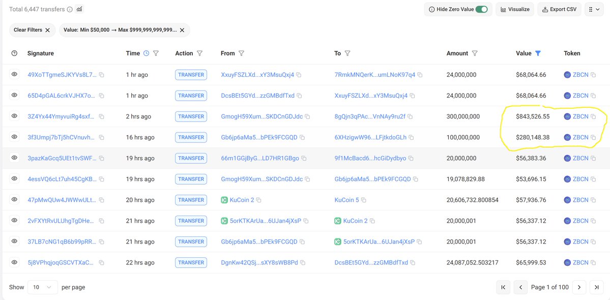 🚨🚨🚨MASSIVE INCOMING NEWS🚨🚨🚨
THE WALLETS TELL NO LIES!! AFTER SEEING THE CIRCULATING SUPPLY DROP LIKE IT DID, AND NOW LOOK AT THE $ZBCN WALLETS!! MOONSHOT COMING SOON!!! <a href="/Zebec_HQ/">Zebec Network</a>