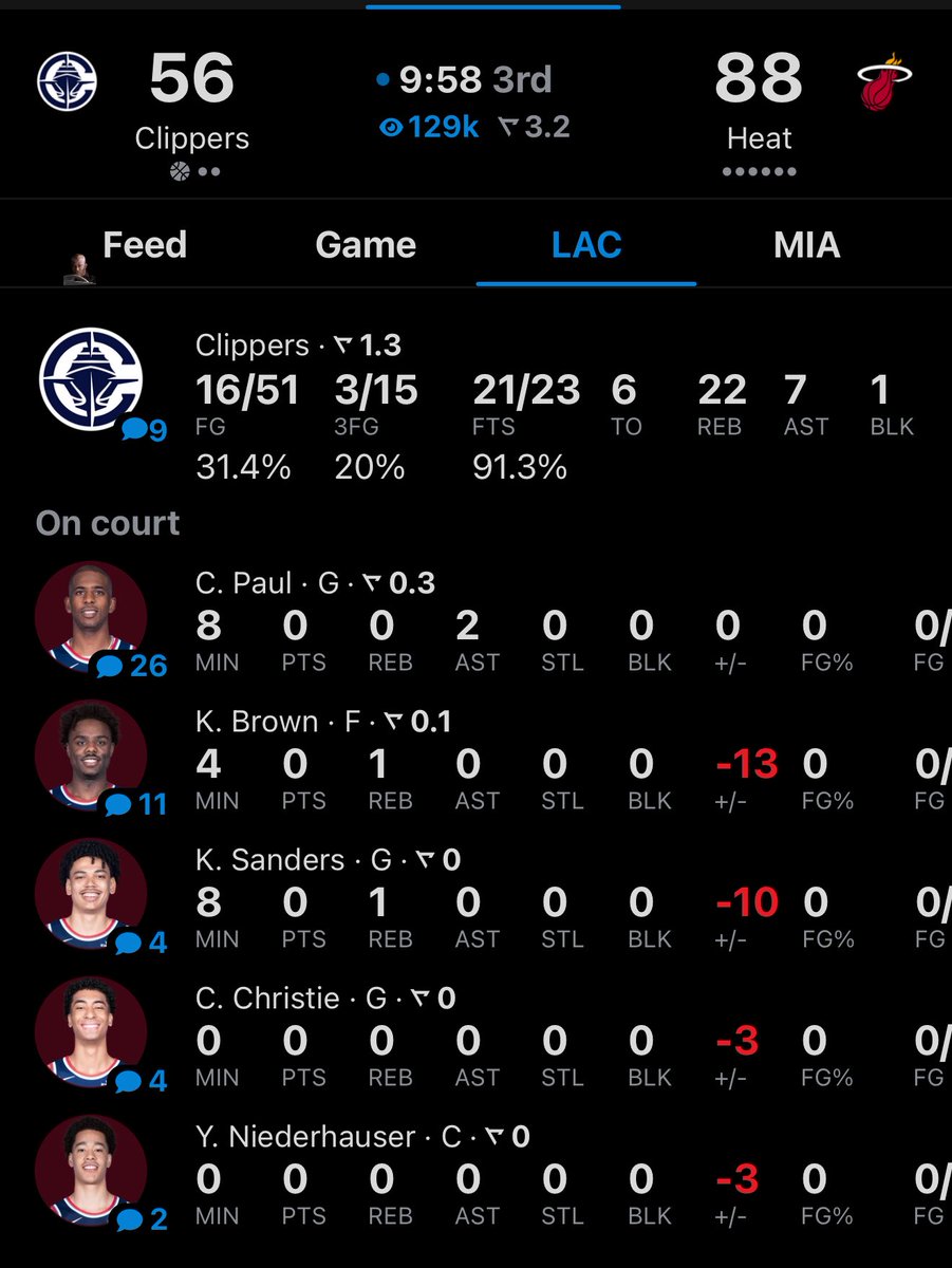 TheDunkCentral's tweet image. Ty Lue took out his starters early in the 3rd 😬