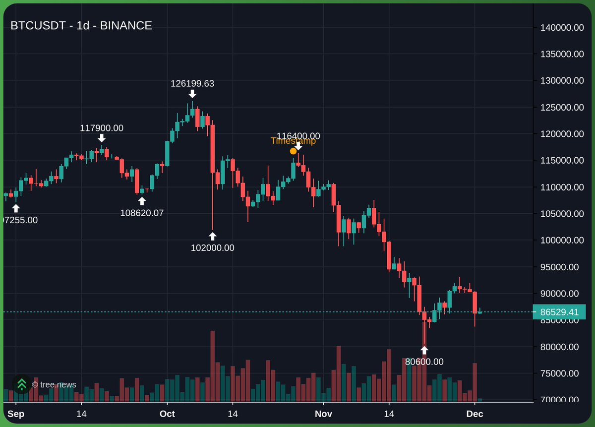 doppel (🔌,🔌) tweet media