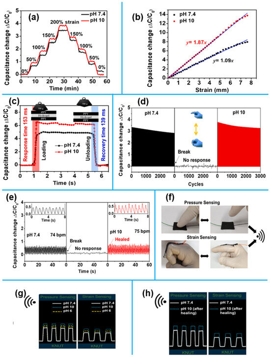 Sensors_MDPI's tweet image. Recent Advances in Nanomaterial-Based Self-Healing Electrodes Towards Sensing and Energy Storage Applications
mdpi.com/1424-8220/25/7…
#real_time_monitoring #sensor