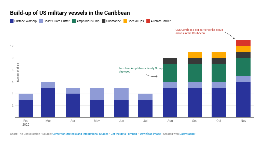 #Venezuela: the <a href="/Southcom/">U.S. Southern Command</a> AOR buildup in one graphic by <a href="/REvanEllis/">Robert Evan Ellis</a>.