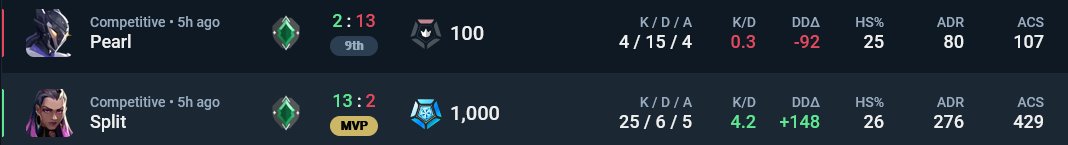 jusedVAL's tweet photo. the duality of elo hell https://t.co/1z5ICz0Jx9