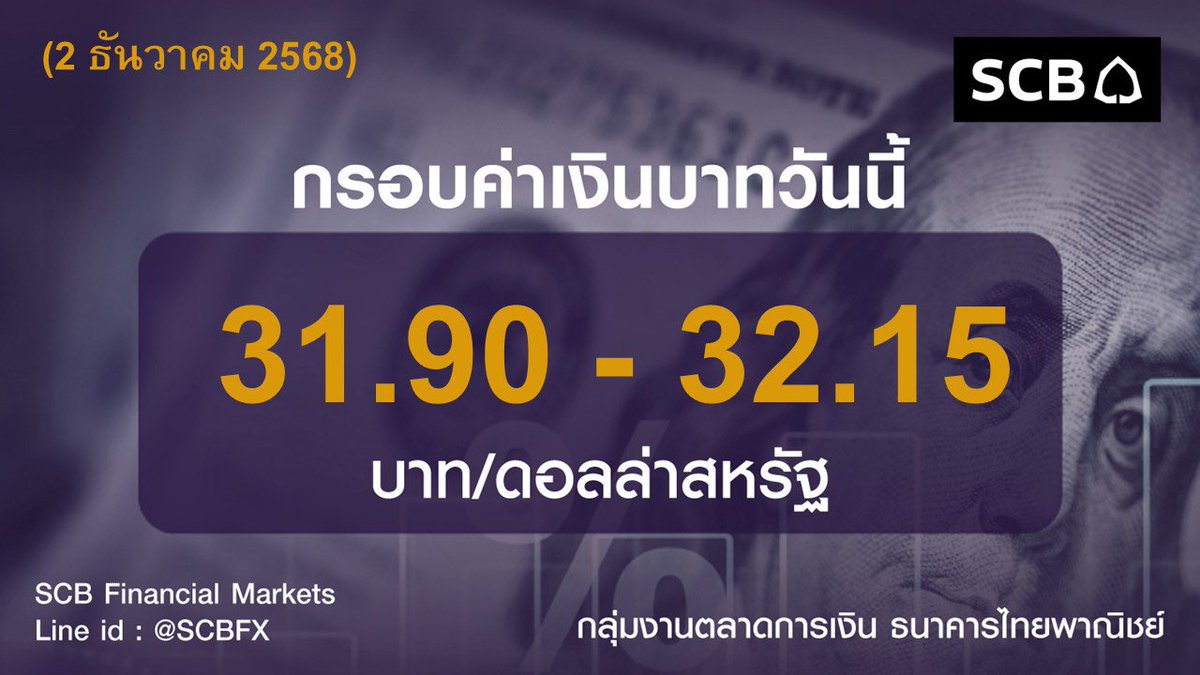 SCB กรอบค่าเงินบาทวันนี้ กรอบ 31.90-32.15 บาท/ดอลลาร์ (2 ธันวาคม 2568)
#ค่าเงินบาท #ไทยพาณิชย์ #SCB 
อ่านต่อได้ที่
korkasaesettakij.wordpress.com/2025/12/02/scb…