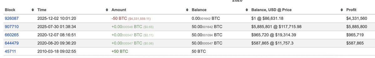 显示沉睡钱包激活并转出 50 BTC 的比特币交易历史
