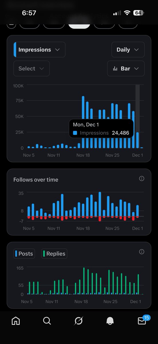 Today was an impression cat astrophy. 

Literally. Didn’t grind as much due to playing w cats while I was cleaning the barn. 

Impressions well below normal due to reduced activity and consistency.