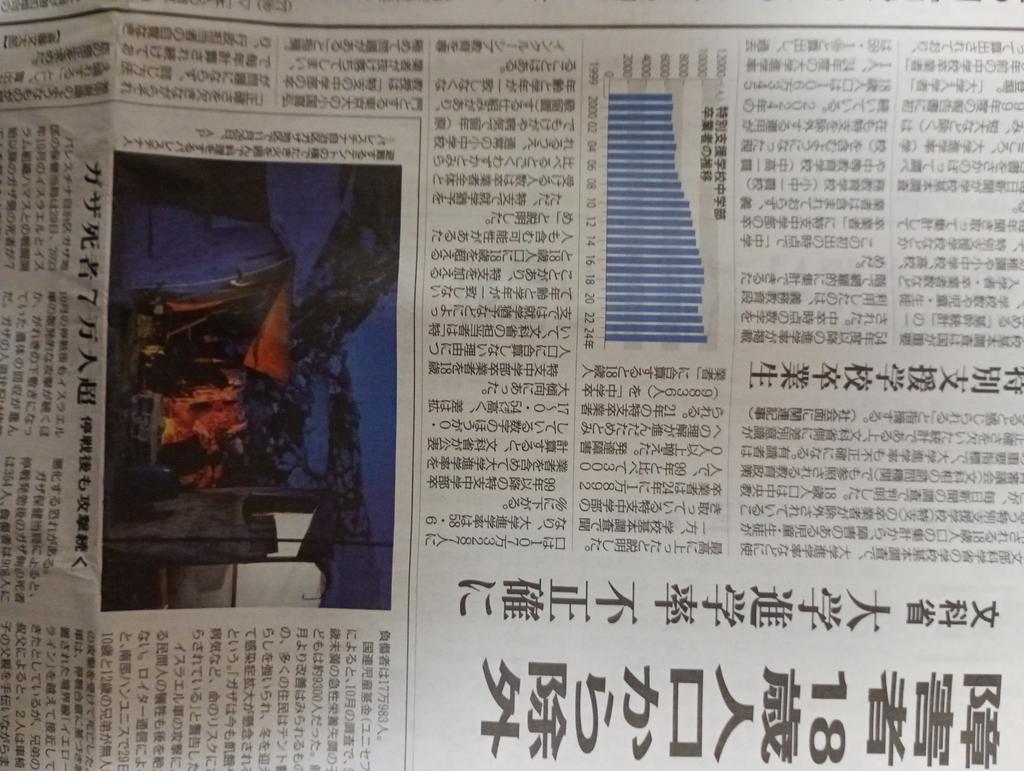 １２月１日、障害者１８歳人口から除外　特別支援学校卒業生　文科省大学進学率　不正確に。オカシイ❗️🐉龍神動画千１４２日で、１３４万２９１７人視聴ありがとう❗️笑ったり転んだり「毎日難儀な事ばかり　泣きつかれ眠るだけ　そんなじゃダメだと怒ったり　これでもいいかと思ったり　風」ハンバート