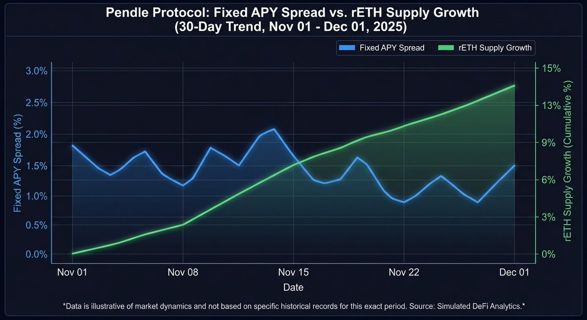 The Yield Architect tweet media