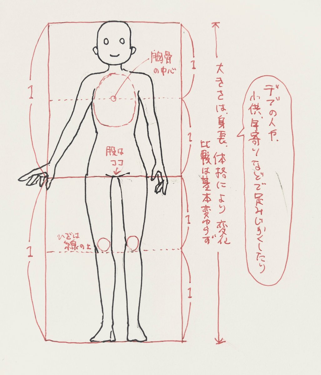 hatsudayoooo's tweet image. 漫画家志望フレンズへ
最近、アオリとフカンを描くのに勉強した事は
「全体を箱に入れて、箱ごとパースをかける」です。
人間の比率をそのままパースをかけて、胸の位置、腰の位置、膝の位置、と圧縮したり伸ばしたりしてます。
#日々描く