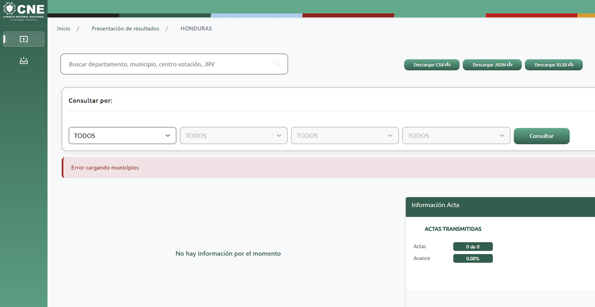 Como en los viejos tiempos… Página del CNE reporta fallas desde hace ocho horas y la transmisión de resultados sigue en parálisis hch.tv/2025/12/01/com…