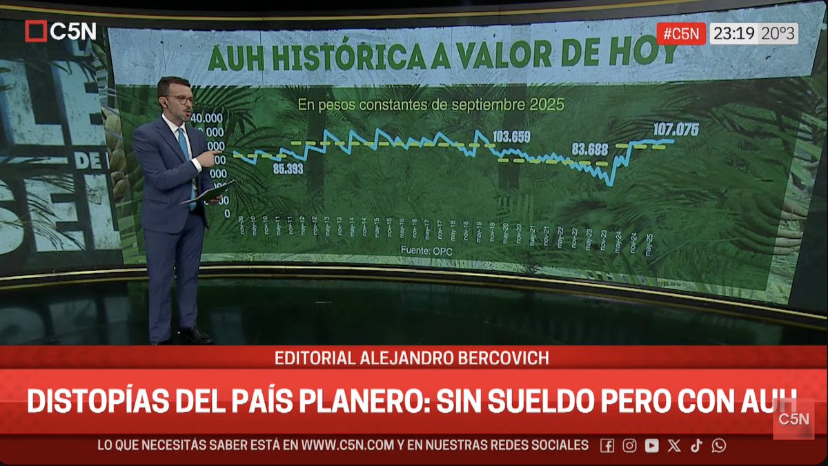 En medio del ajuste, la AUH tiene hoy más poder adquisitivo que en cualquier momento desde su creación. Lo que empieza a dibujarse es un esquema en el que, para contener la tensión social, el gobierno pone dinero ahí pero lo recorta en haberes.