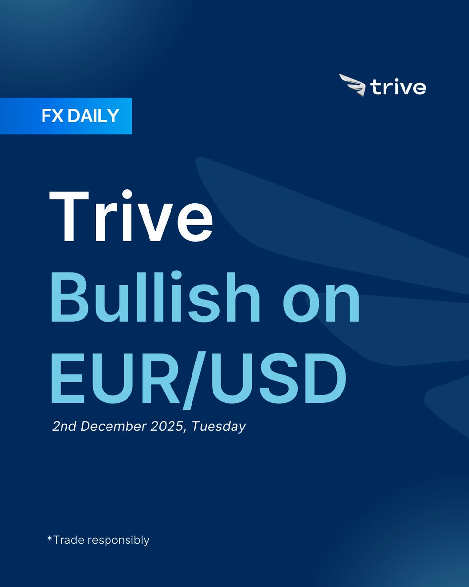 triveintsocial's tweet photo. FX Daily Market Outlook: Trive’s Market Insights: Stay ahead with our latest analysis and key levels for the day. Get informed on market trends in today’s report.

The Euro keeps a weak bullish tone as steady ECB messaging and mildly firmer German/Spanish inflation anchor front-end yields, while broad USD softness reinforces upside pressure. Growth signals remain fragile, but stability across hard data and supportive geopolitical sentiment—from progress in Ukraine talks to calmer EU-US trade dialogue—helped EUR repeatedly test the 1.1600 area. With markets pricing a high probability of a December Fed cut, narrowing rate differentials favour further EUR gains. Unless Eurozone data disappoints sharply or the ECB shifts dovish unexpectedly, EURUSD retains a bullish bias, with room for gradual upside extension.

Read the full article: https://t.co/IGkrlQXolD

#TriveInternational #NeverStandStill