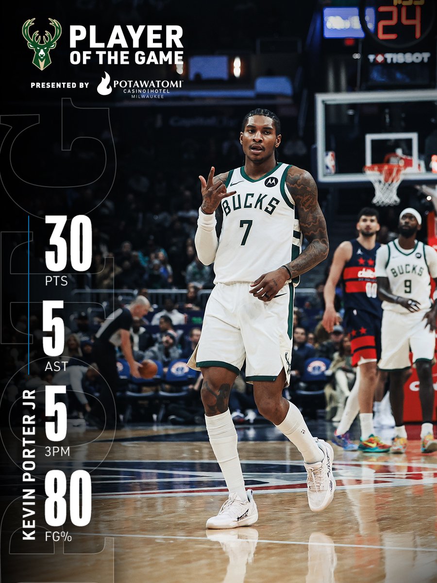 KPJ's 30 points are the most he's scored as a Buck.