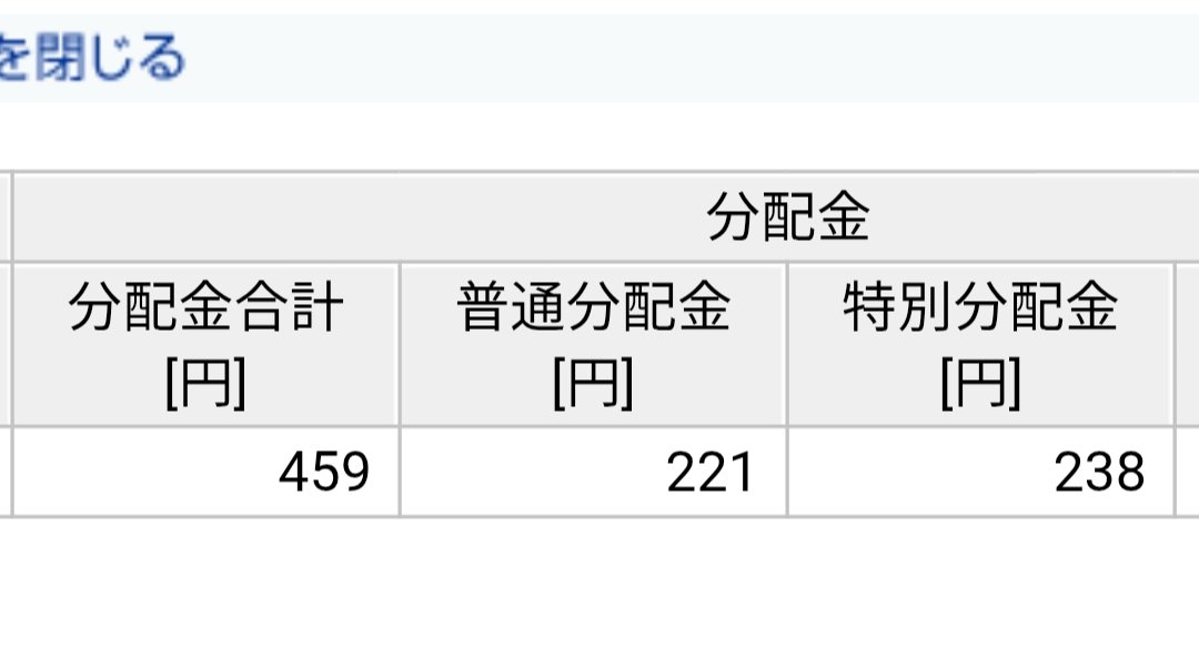 makkin_ribe's tweet photo. 楽天SCHD持ってるんですがなんとなくふらっと投信あしあと見てたら特別分配金。うーん…やめてオルカンに変更しようかな… https://t.co/SIrp4TT4WA