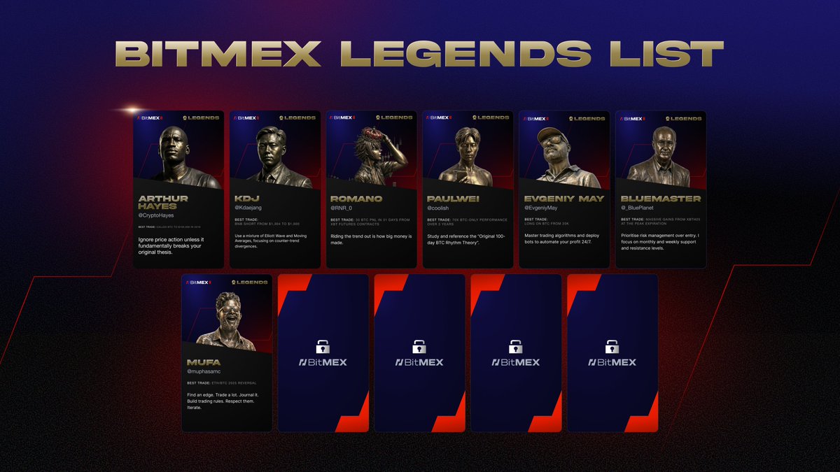 GM traders! It’s time for a new episode of #WhosThatBitMEXLegend.

We’ll get the ball rolling with a lil hint: Fight Club + Rainbet King

Like, RT and get your guesses in - 111 $BMEX up for grabs for 1 lucky trader!