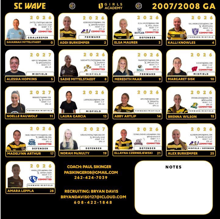 wave_sc's tweet image. ROSTER DROP for @GAcademyLeague  Winter Showcase!  We have a great squad headed to Cali this week with 5 players who are still looking for their collegiate homes.  Schedule drop tomorrow! @sikingerpa08 @ImYouthSoccer @ImCollegeSoccer @TheSoccerWire @SCWAVEROC @imwomenssoccer…