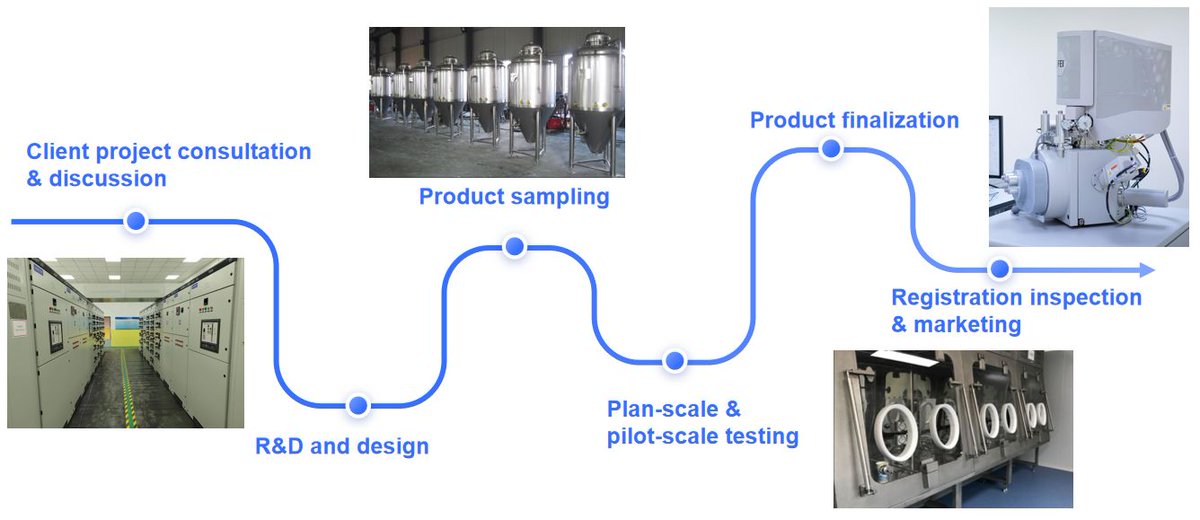 From concept to kit: Partner with Creative Enzymes for custom LVD reagent &amp; kit manufacturing. We handle complex projects with precision under cGMP standards. #LifeScience #DiagnosticDevelopment #ContractManufacturing
Details: …agnostic-enzymes.creative-enzymes.com/lvd-reagent-an…