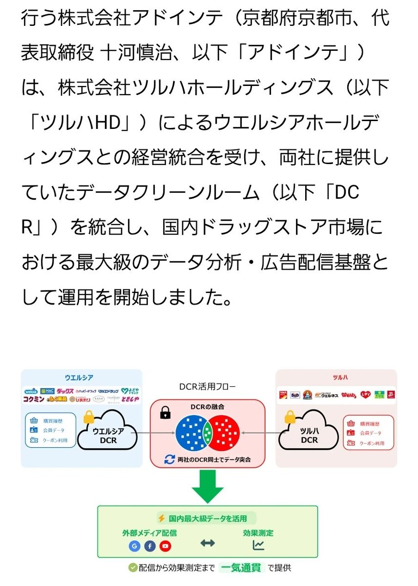 inainte81's tweet photo. プレスリリースです！
ツルハホールディングス、ウエルシア薬局含む両社データクリーンルームの統合運用を開始！
〜ドラッグストア業界最大規模の購買データを活用した、リテールメディア基盤へ〜 https://t.co/oD52jA0MBK