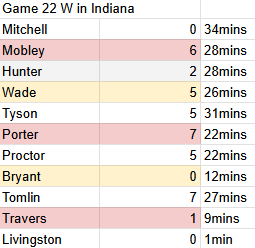 qleveland's tweet image. 