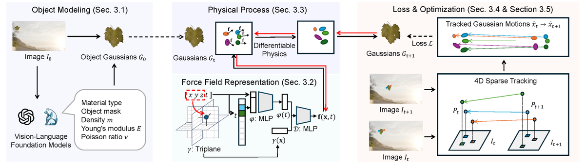 Jiageng Mao tweet media
