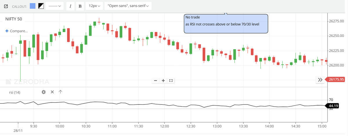 AlphaWizarDD's tweet photo. Mark the RSI-14 levels at 70 and 30.

When RSI crosses above 70, mark the candle where RSI hit 70.

If the low of that marked candle breaks, sell 2 OTM CE options.

Use 25% stoploss on the premium.

Exit the trade on the next day at 9:20 AM candle.

For RSI-30: reverse the logic.

When RSI goes below 30, mark the candle.

If the high of that marked candle breaks, sell 2 OTM PE options.

Same stoploss (25%) and exit time (next day 9:20 AM).

Screenshot [1]- Date 27.11.2025
Screenshot [3]- date 28.11.2025 [No signal]
Screenshot [2] - date 01.12.2025

Idea to backtest and when deploy, do it for atleast 100 trades.