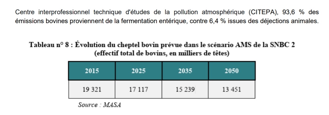 marseille_jeff's tweet image. 🔴 La mort souhaitée de l&apos;élevage français par l&apos;État français, justifié par la cour des comptes pour des raisons climatiques.
Et pour forcer l&apos;alimentation végane, la viande de laboratoire et à base d&apos;insectes à une échelle globale. Le moment est grave.⤵️
bonsens.info/rapport-alimen…