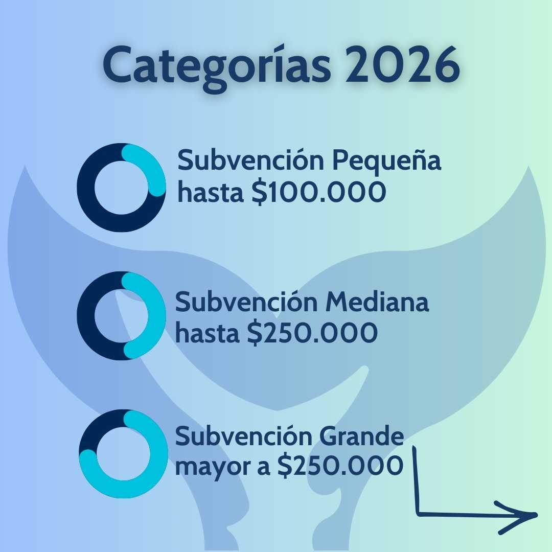 Galapagos Life Fund tweet media