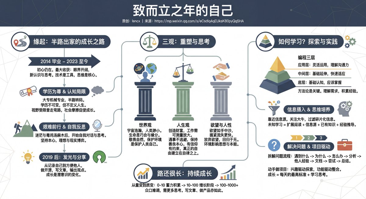 janilychen's tweet photo. @lencx_ 深有感触，我也是半路转码，从法律专业转码，一路过来干中学，不停的学习和实践，才能持续的成长。 https://t.co/pdkwjE0Q8o