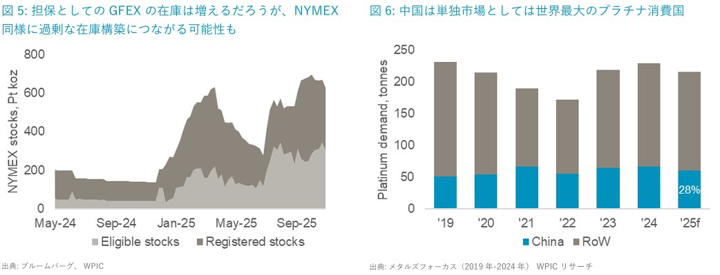 wpicjapan's tweet image. 【速報】GFEXで白金先物・オプション取引開始！
中国・広州先物取引所（GFEX）にて、11月27日より現物受渡しの白金先物がスタート。世界最大の消費国・中国の市場がさらに活性化し、世界の価格形成に影響を与える可能性に注目です。