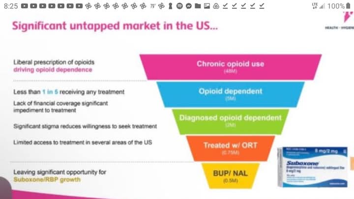 <a href="/jenslife17/">Jen</a> Yes, Indivior has suspicious financial ties to the group of doctors who amended the DSM in 2013, with new criteria for OUD, since they have been trying their hardest to get all chronic opioid patients diagnosed with OUD as a way to increase sales of buprenorphine and Suboxone