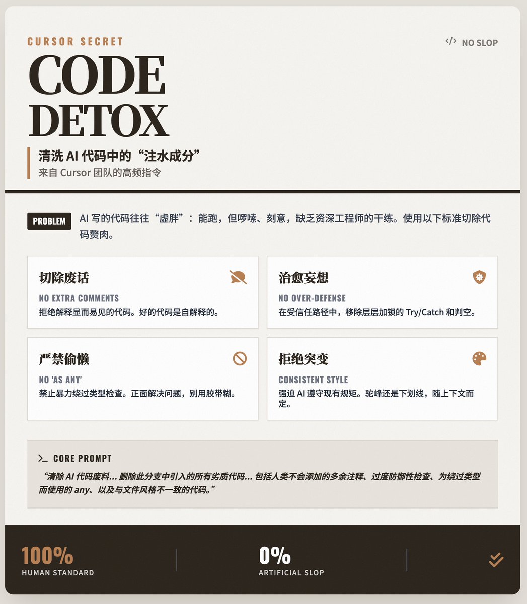 shao__meng's tweet image. Cursor 团队内部使用频率最高的一条指令，专门用来清洗 AI 生成代码中的“注水成分” (AI Slop)

🚀 AI 写的代码，往往“虚胖”
在用 AI 写代码时常发现一个问题：代码能跑是能跑，但总觉得“味儿不对”——太啰嗦、太刻意，不像是一个经验丰富的资深工程师写的。

Cursor…