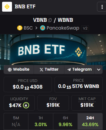BNB__ETF's tweet image. 🦅200K NOW 1M SOON🔥🔥 @dexscreener 

🦅10X TODAY🔥🔥 $VBNB
dexscreener.com/bsc/0xe3a8dbc9…