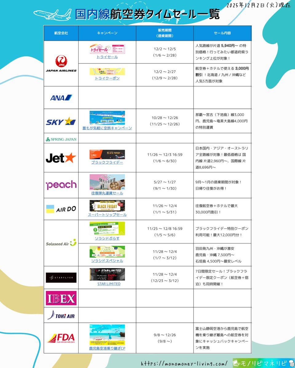 2025年12月2日（火）】 🉐実施中の国内線航空券タイムセール一覧
