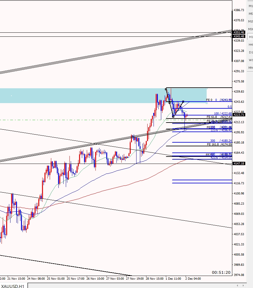 binarysignal_JP's tweet image. お、下ひげビンビンで陽線でてますね。今んとこ良い感じで反応すね。観察はここまで、所用でPC離れ