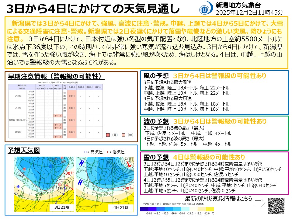 ＃新潟地方気象台 から天気見通しが発表されました。
4日(木)は ＃新潟県 の山沿いでは警報級の ＃大雪 となるおそれがありますので、冬用タイヤの装着など、事前の備えをお願いします。
外出前に最新の気象情報、道路情報を確認してください
▽気象台HP
jma.go.jp/bosai/#pattern…