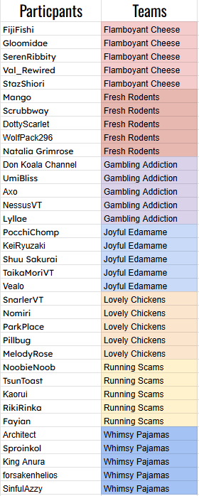 Today we started into the V-lympics! 

I invite you all enjoy this amazing week with me and all the others, in which we all compete in teams with another! 

Teams are here: Let's goooo Running Scams!