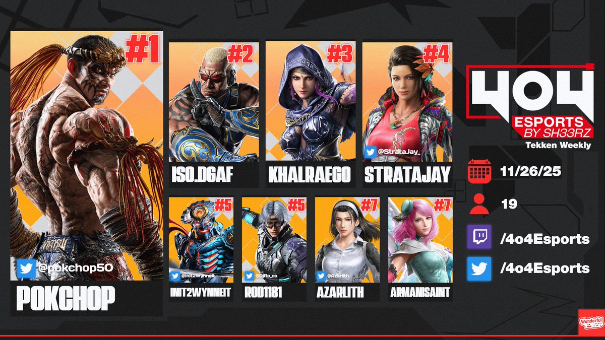 4o4esports's tweet image. Big shout outs to @pokchop50 for taking Tekken last Wednesday!

Be sure to come through on Wednesdays for our T8 nights!