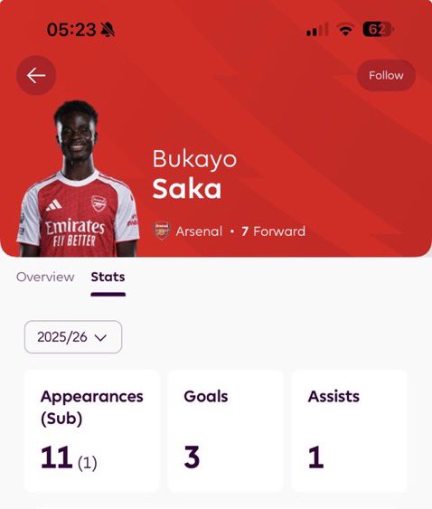 7headking's tweet image. 🚨PSA: “Shin kicker” Caicedo has the same g/a as “Starboy” Bukayo Saka😭