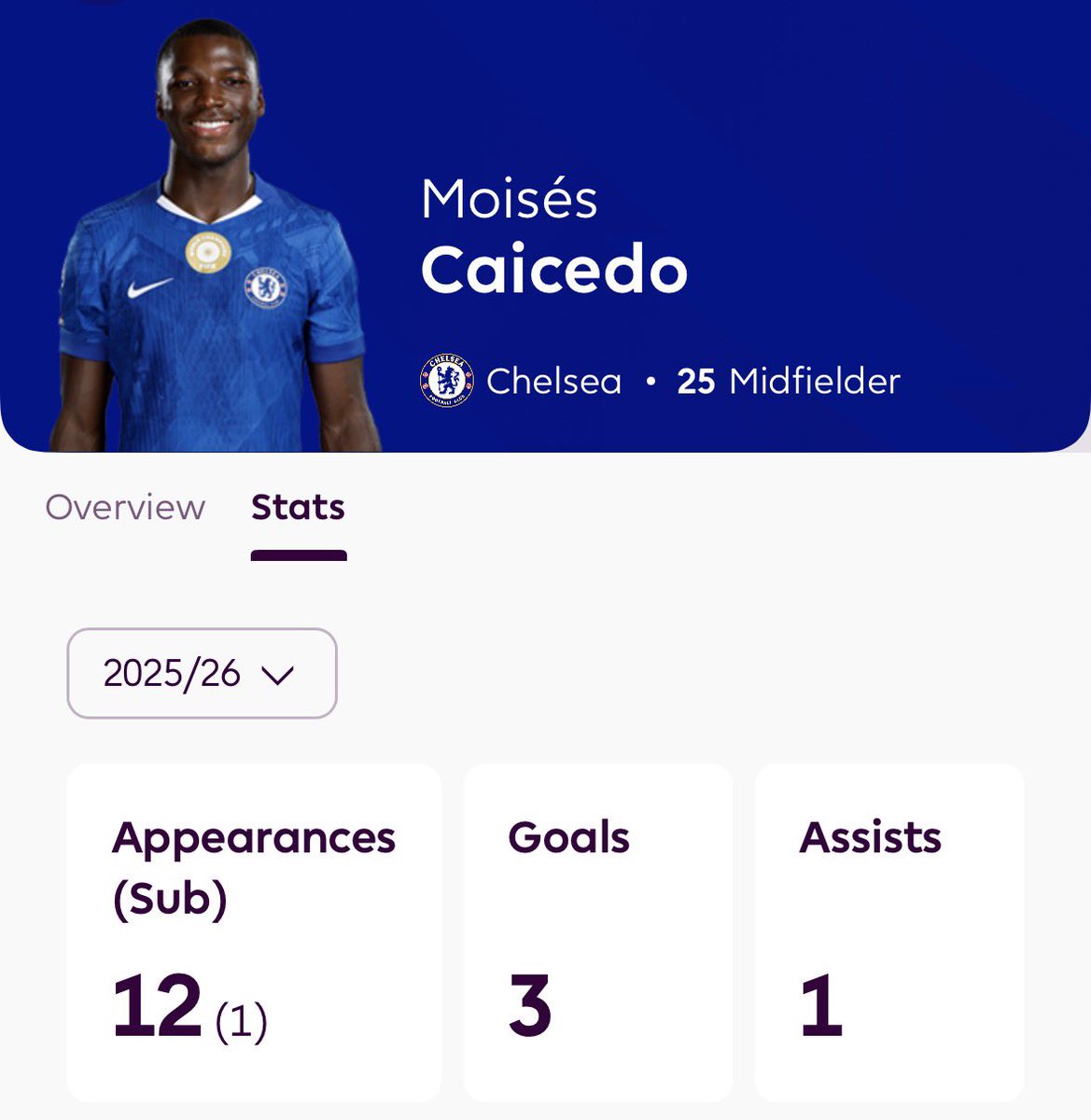 7headking's tweet image. 🚨PSA: “Shin kicker” Caicedo has the same g/a as “Starboy” Bukayo Saka😭