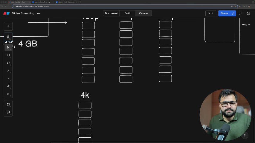 Abhinavt456's tweet image. WebRTC + Streaming Concepts 🎥

Days 43–45:

-Studied #WebRTC architecture
-Understood Signaling, STUN, TURN, ICE
-Explored SDP and how peers exchange media details
-Learnt streaming protocols: #RTMP, #RTSP
-Adaptive Bitrate #Streaming (ABR)

@piyushgarg_dev 
#Web3 #100DaysOfCode