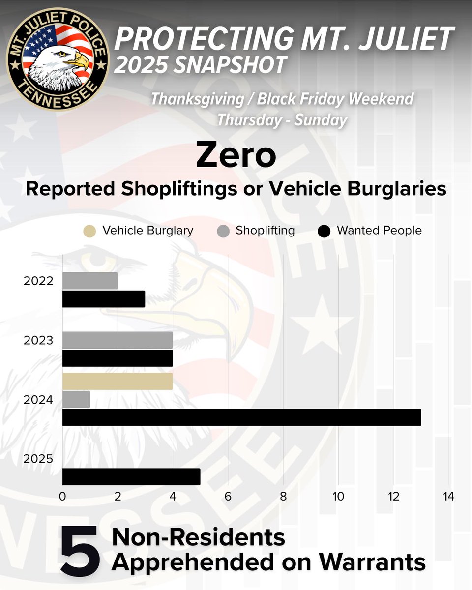 Mt. Juliet Police tweet media