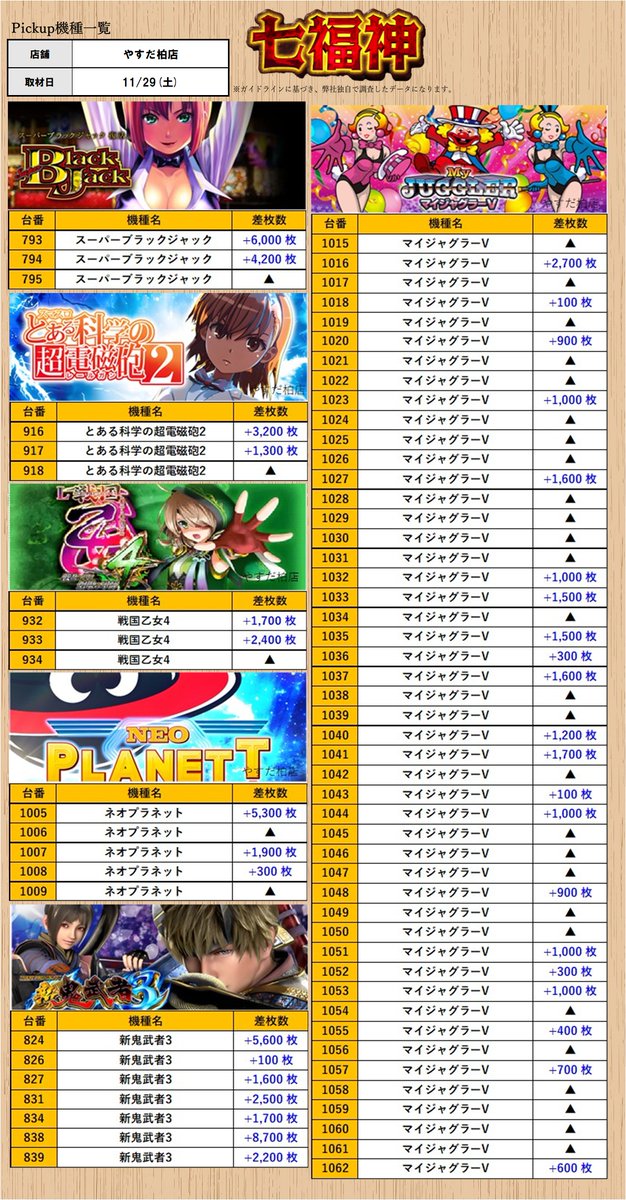 取材レポート］11/29(土) #PR #ｽﾛﾐｭｰ ［千葉］ ・やすだ柏店