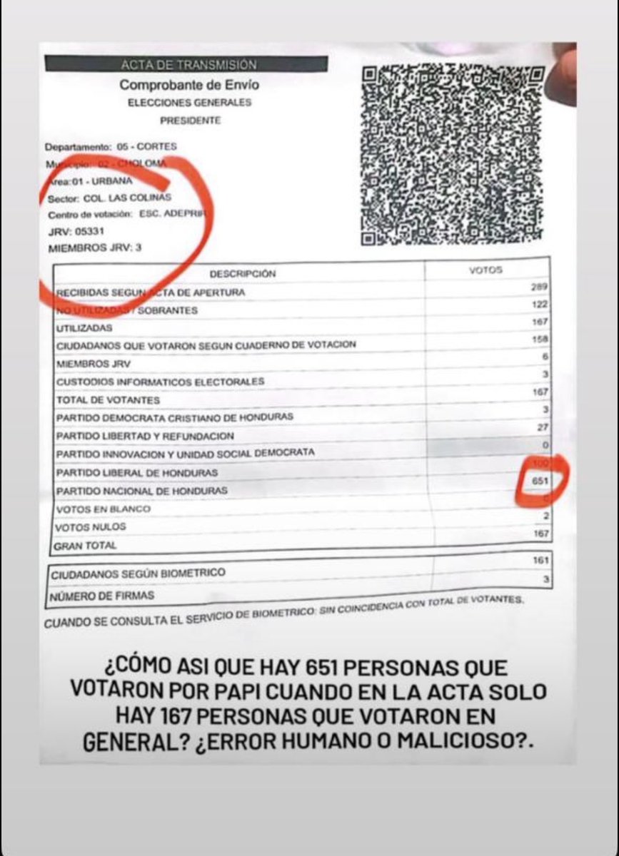 Esta acta forma parte de los resultados preliminares divulgados ayer. La pregunta es cuántas actas como esta fueron contabilizadas ayer ?