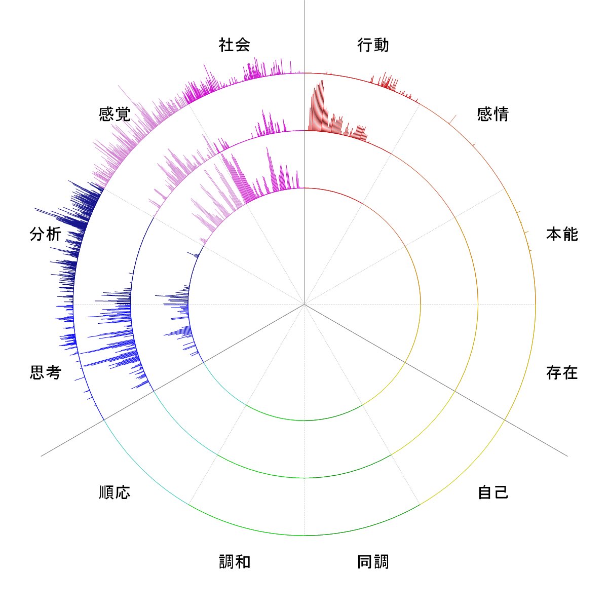 噂の声質診断驚きの偏り方したから見て