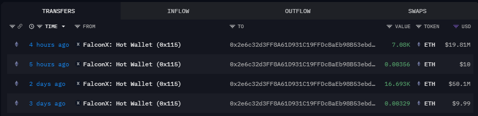 FalconX 핫월렛에서 고래 주소로 유출된 온체인 전송 데이터