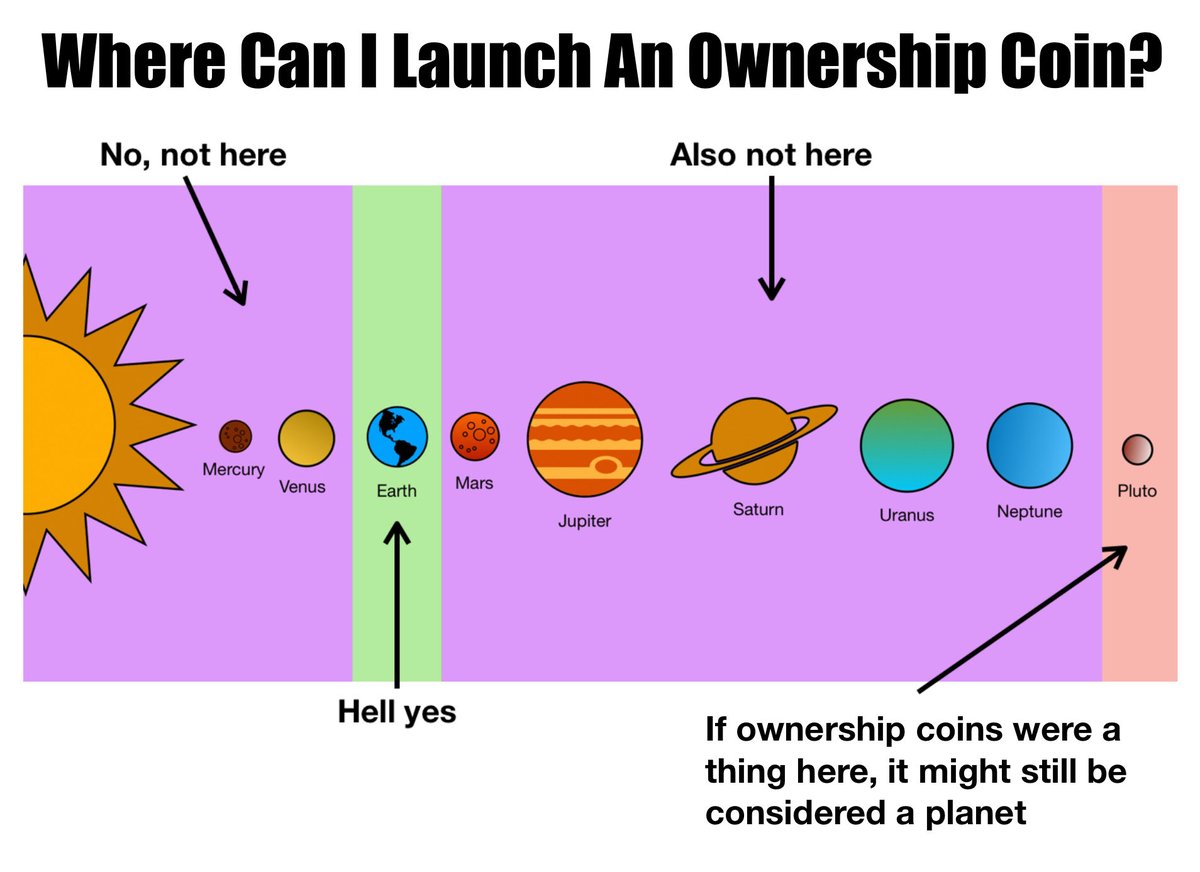MetaDAOProject's tweet image. Your odds of being born in one of the right places are basically nonexistent

Count your blessings