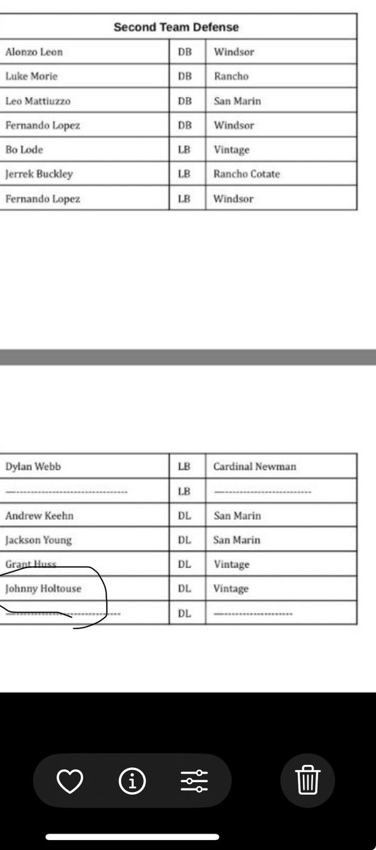 johnnyholthouse's tweet photo. Blessed to receive 2nd team defense and 2nd team offense in the Adobe league https://t.co/QTV1XQLFol